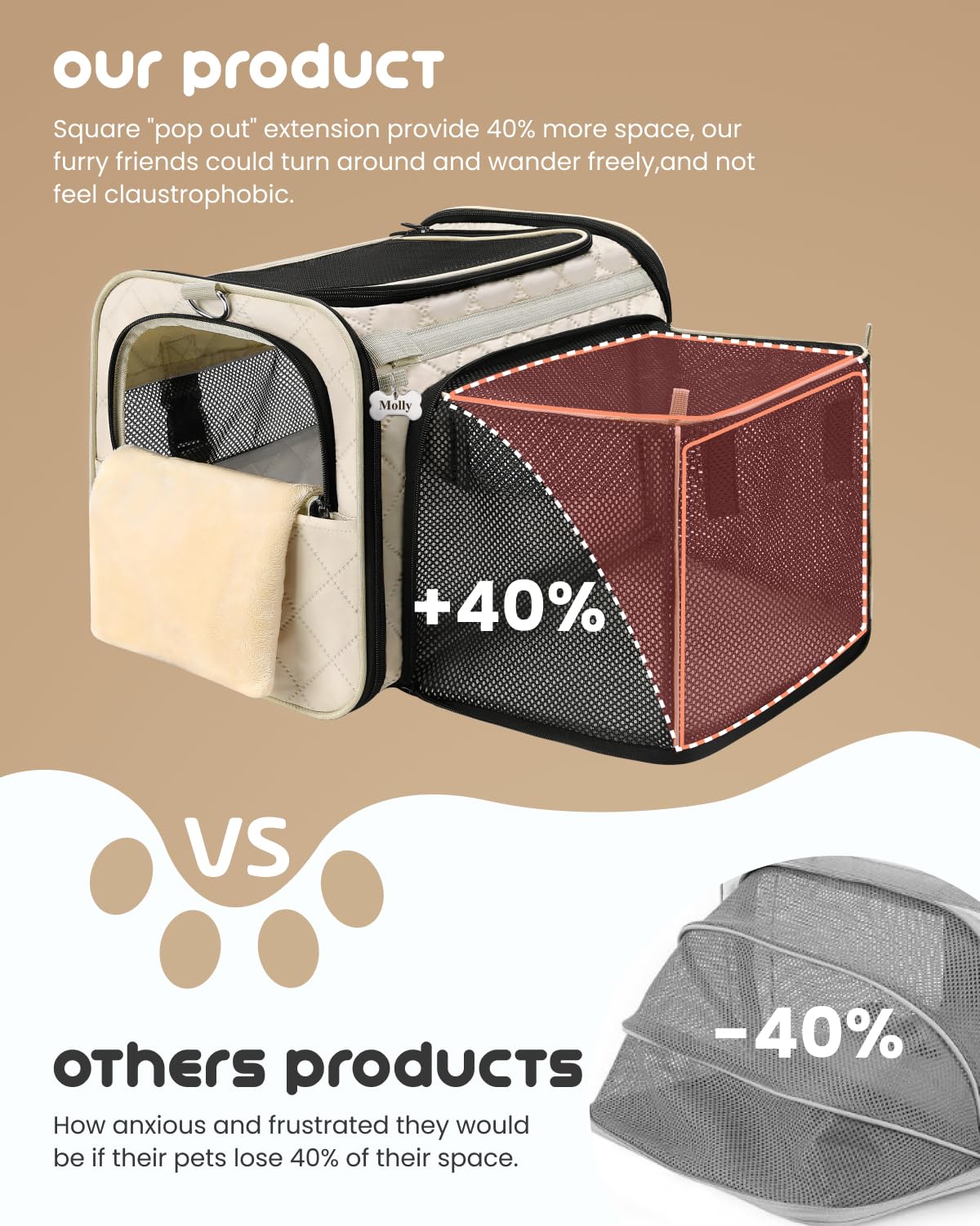 MIDOG Cat Carrier Soft for Small to Medium-Sized Cats,Up to 25 Lbs, TSA Airline Approved Soft Sided Pet Carrier