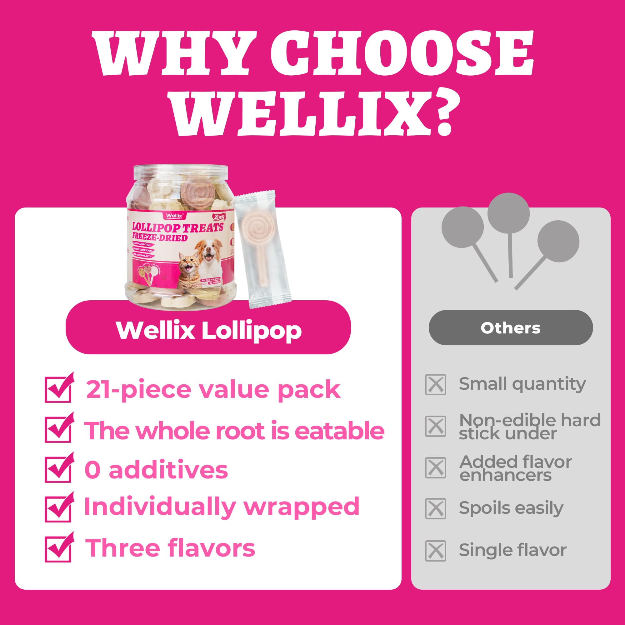 Wellix Freeze-Dried Treats for Dogs and Cats - Cat Grass, Dragon Fruit, Goat Milk Flavor 21pcs, Lollipop Healthy Cat Treats, Chicken Recipe Cat Treats, Low Calorie Training Treats