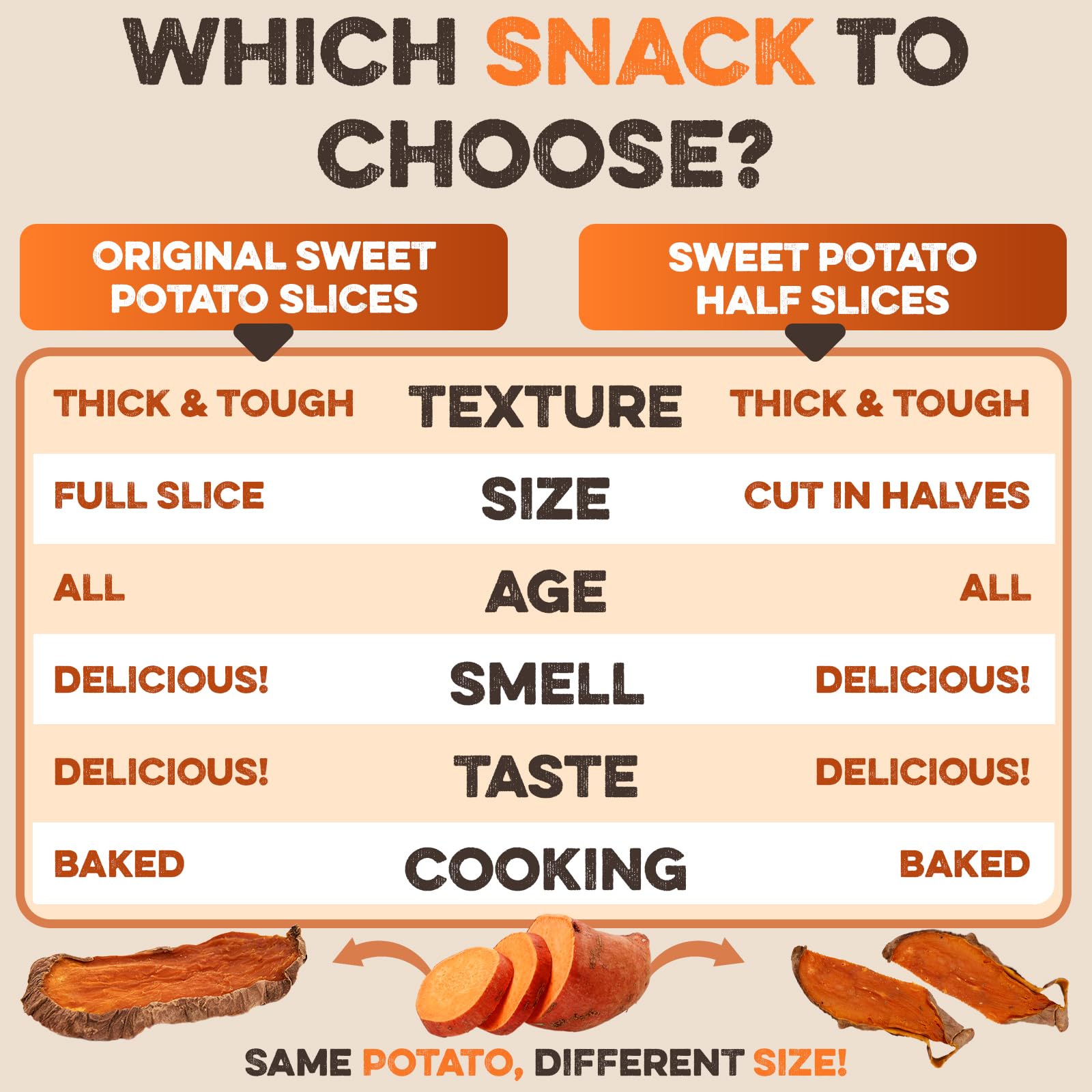 BRUTUS & BARNABY Sweet Potato Dog Treats – Support Sensitive Stomachs with USA-Grown, Hypoallergenic Treats that Smell as Good as They Taste