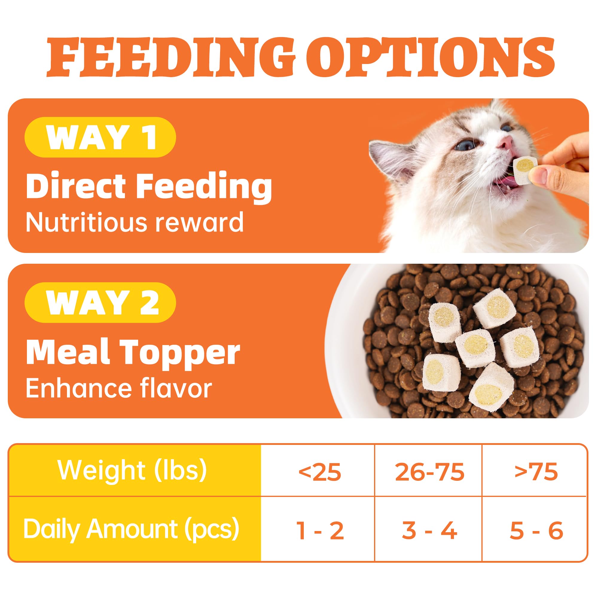 Wellix Freeze-Dried Treats for Dogs and Cats - Cat Grass, Dragon Fruit, Goat Milk Flavor 21pcs, Lollipop Healthy Cat Treats, Chicken Recipe Cat Treats, Low Calorie Training Treats