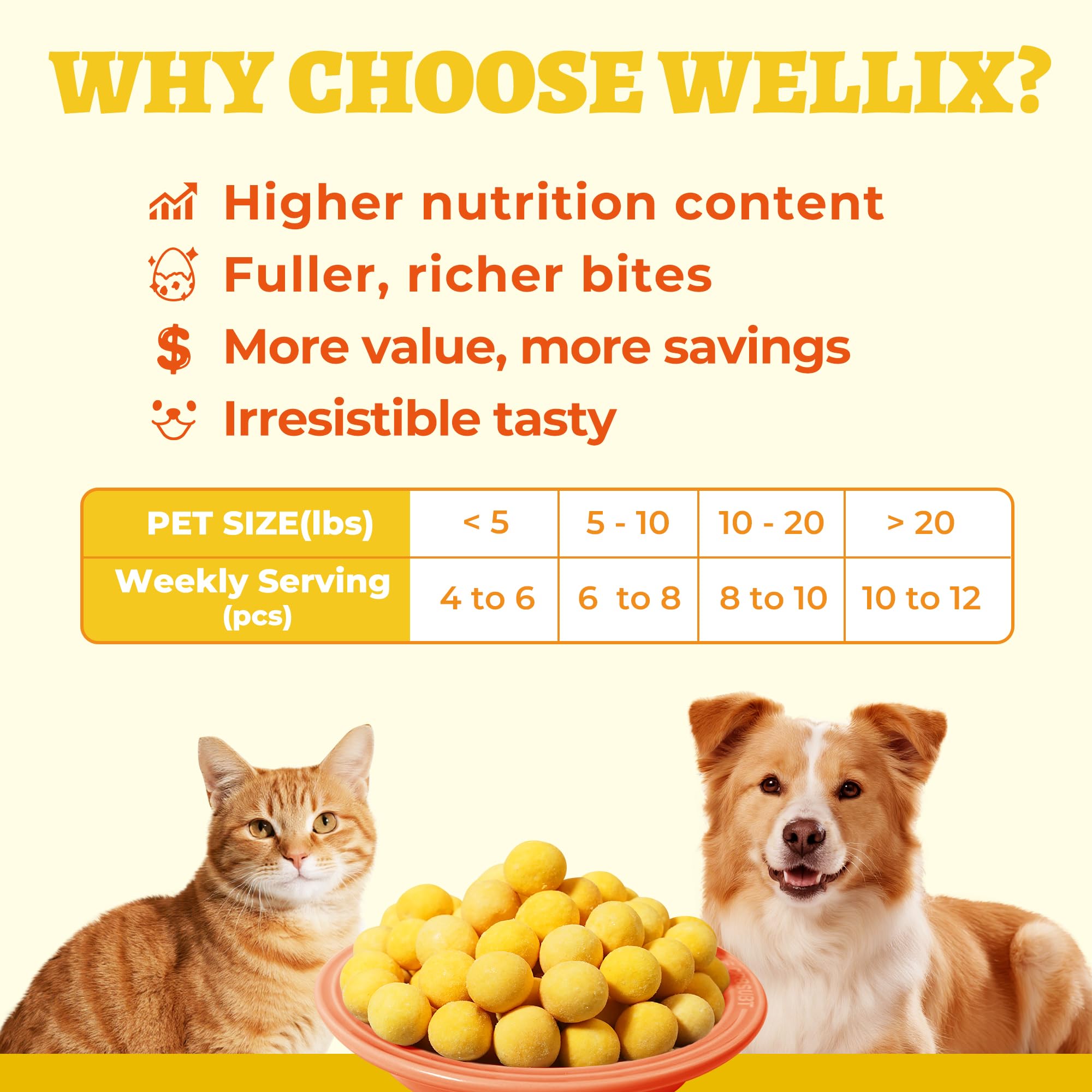 Wellix Freeze-Dried Treats for Dogs and Cats - Cat Grass, Dragon Fruit, Goat Milk Flavor 21pcs, Lollipop Healthy Cat Treats, Chicken Recipe Cat Treats, Low Calorie Training Treats
